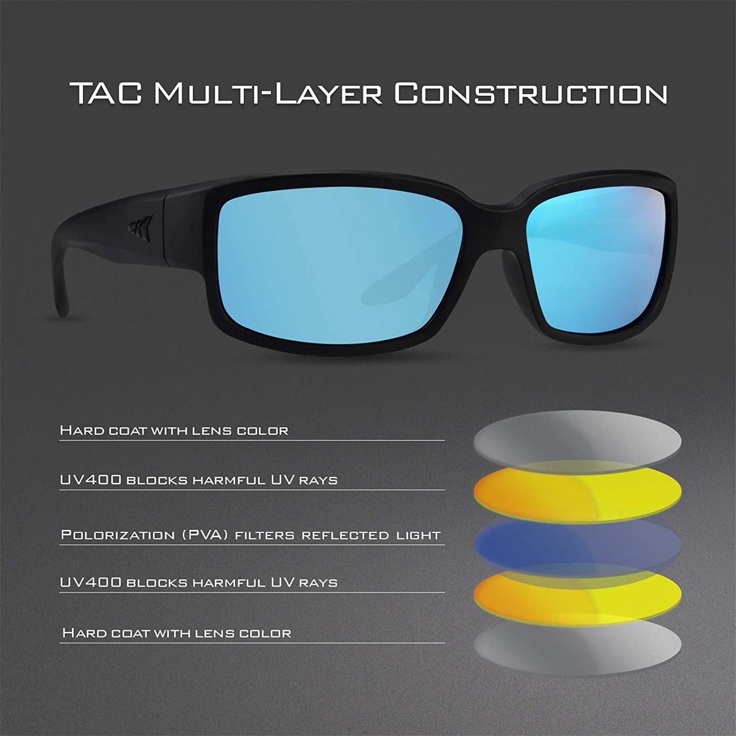KastKing Skidaway Polarized Sport Sunglasses, UV Protection for Fishing & Driving